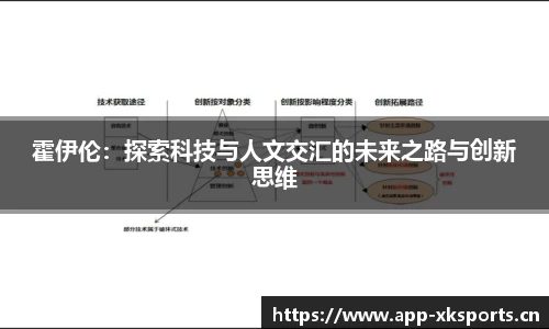 霍伊伦：探索科技与人文交汇的未来之路与创新思维