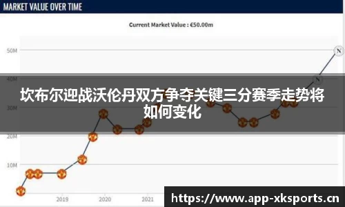 坎布尔迎战沃伦丹双方争夺关键三分赛季走势将如何变化